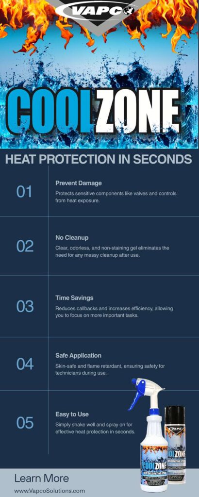 Infographic detailing the 5 key benefits of COOL ZONE HVAC heat protection gel for contractors, including component protection, non-staining formula, flame retardant properties, and no cleanup.