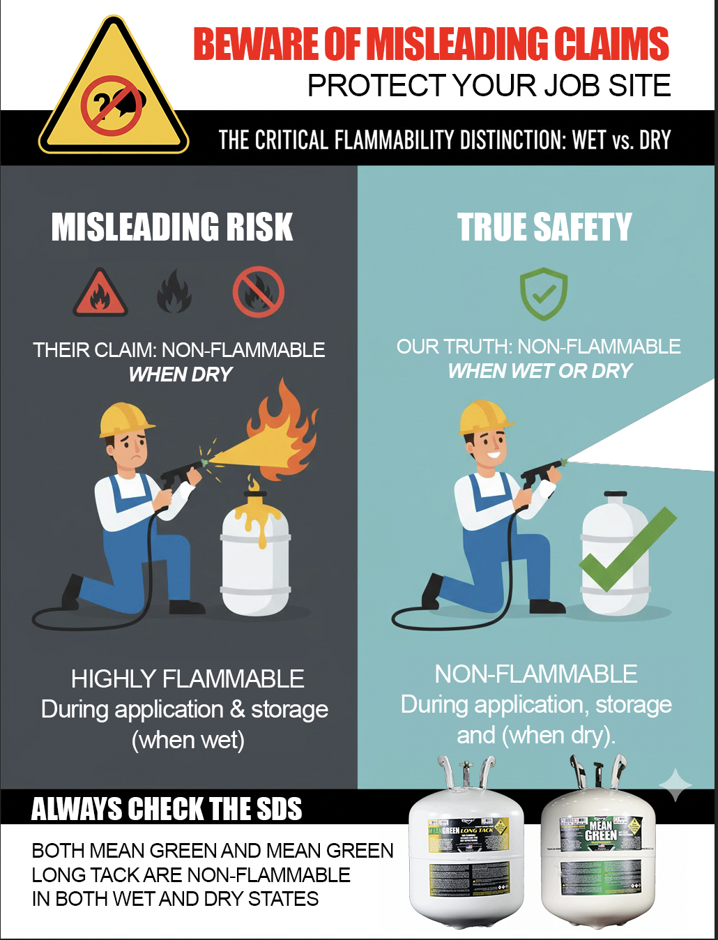 Graphic demonstrating the danger of flash fire when pin spotting insulation with flammable HVAC adhesive that is only non-flammable when dry, contrasted with the safety of non-flammable Mean Green Long Tack.